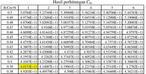 Tabel 2.Interval Waktu Perawatan untuk komponen