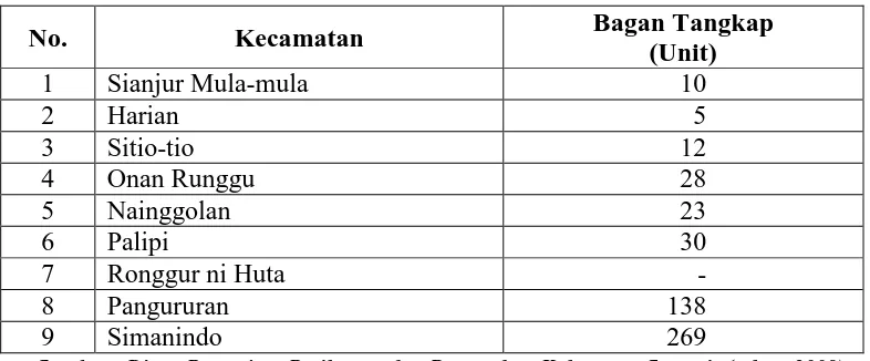 Tabel 1. Jumlah Unit Bagan Tangkap Ikan Bilih dan Kecamatan 2009 