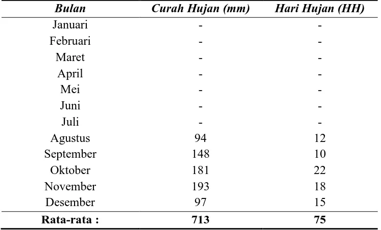 Tabel 2. Banyaknya Curah Hujan (CH) dan Hari Hujan (HH) di  Stasiun Pengamatan Palipi Menurut Bulan, tahun 2007 
