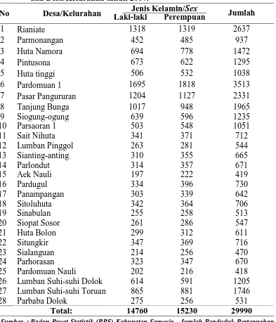 Tabel 3. Komposisi Penduduk Menurut Jenis Kelamin, Rasio Jenis Kelamin dan Desa/Kelurahan tahun 2007