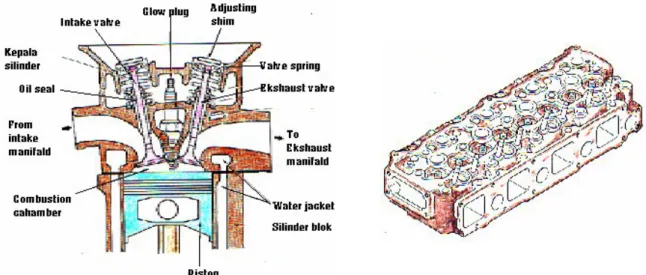 Gambar 21. Kepala silinder (cylinder head)
