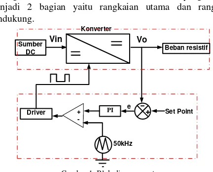 Gambar 1  Blok diagram system 