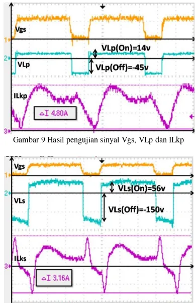 Gambar 9 Hasil pengujian sinyal Vgs, VLp dan ILkp 