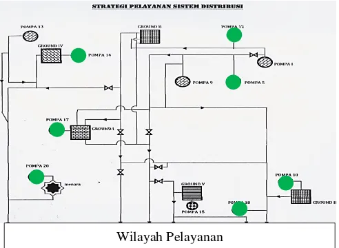 Gambar 1. Diagram Sistem Jaringan SPAM Kota Blitar. 