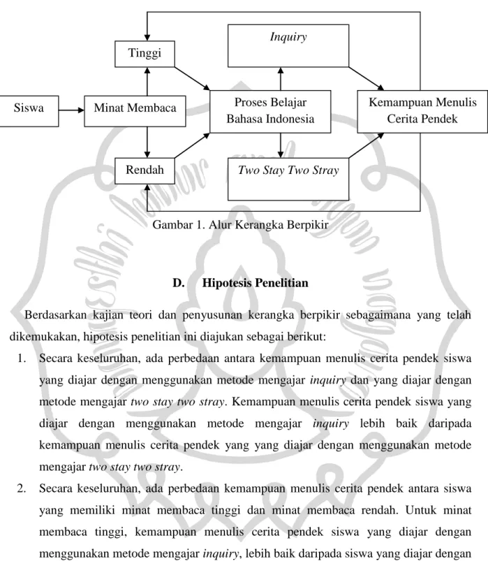 Gambar 1. Alur Kerangka Berpikir 