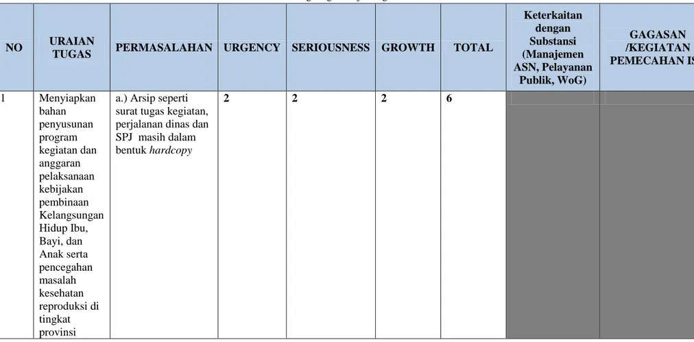 Tabel 1. Matrik analisa lingkungan kerja dengan metode USG 