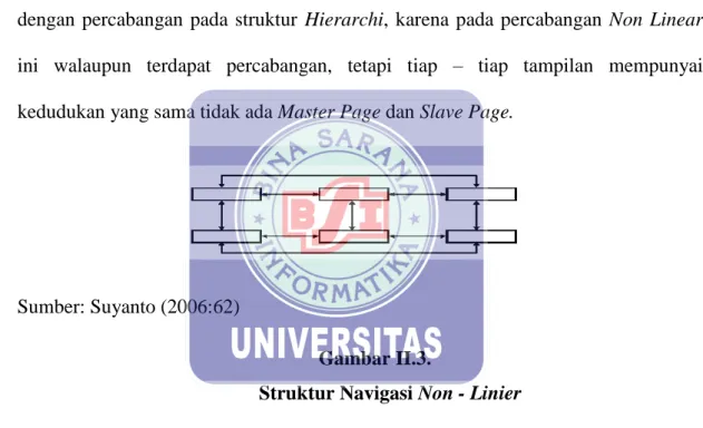 Gambar II.3. 
