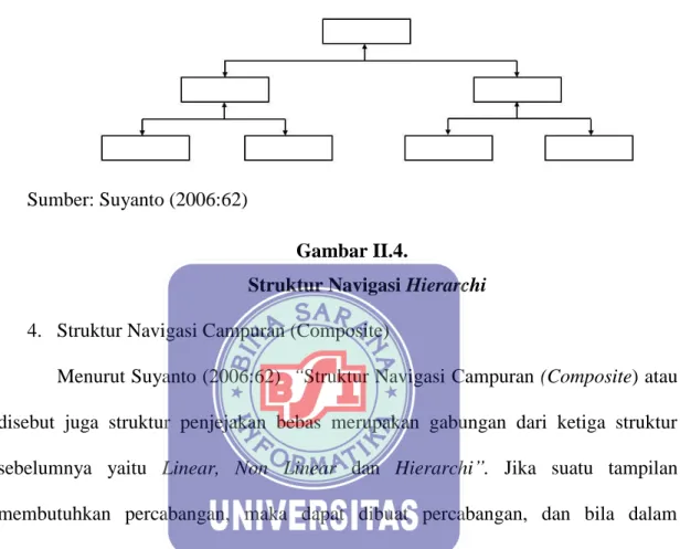Gambar II.4. 