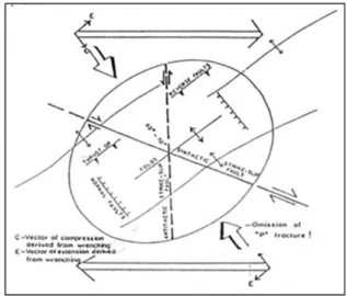 Gambar 10. Model Struktur menurut Sounders,Thomas, et al,1973(op.cit Karyono,2011) 