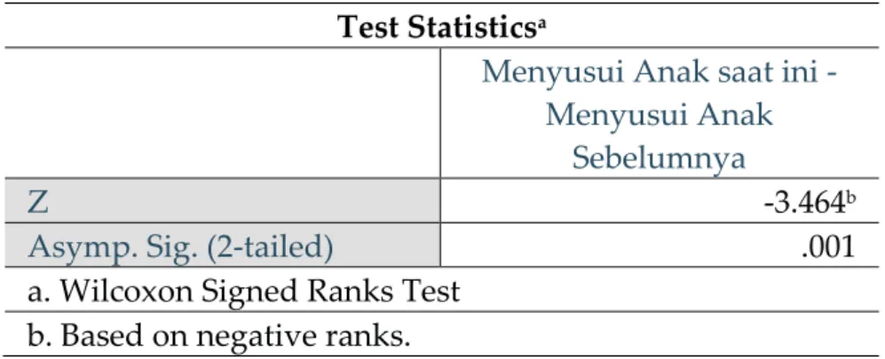 Tabel 8 Test Statistik Metode Ceramah 