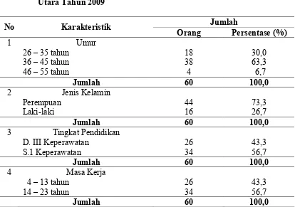 Tabel 4.1. Distribusi Responden Berdasarkan Karaktersitik Perawat di Ruang Rawat Inap Kelas III Rumah Sakit Jiwa Daerah Provinsi Sumatera Utara Tahun 2009  