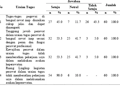 Tabel 4.2. Distribusi Responden Berdasarkan Uraian Tugas di Ruang Rawat Inap Rumah Sakit Jiwa Daerah Provinsi Sumatera Utara  