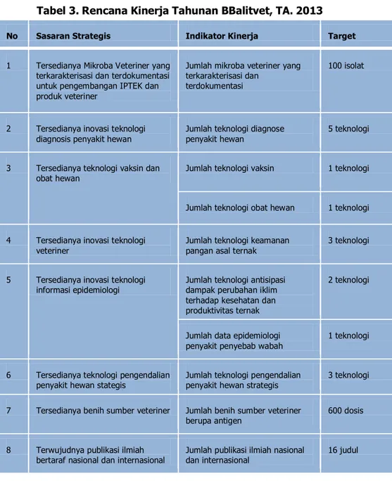 Tabel 3. Rencana Kinerja Tahunan BBalitvet, TA. 2013 