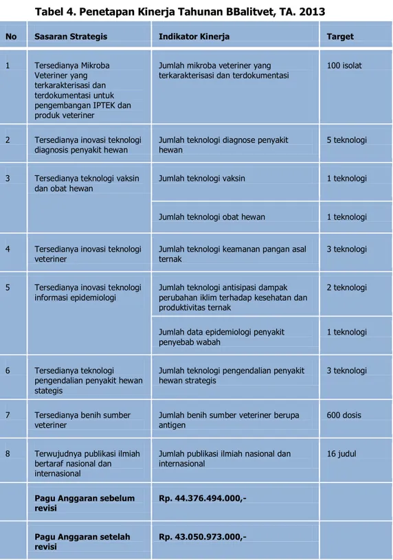 Tabel 4. Penetapan Kinerja Tahunan BBalitvet, TA. 2013 