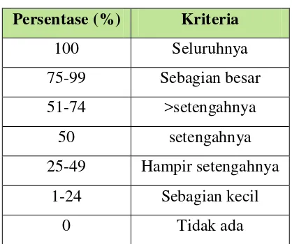 Tabel 3.1 