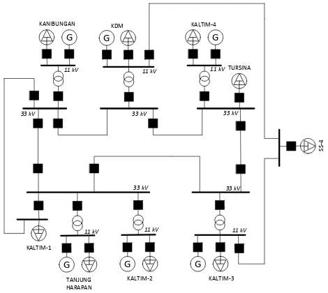 Gambar 1. Single Line Diagram Sistem Kelistrikan  