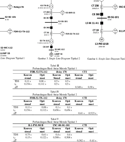 Gambar 2. Single Line Diagram Tipikal 1