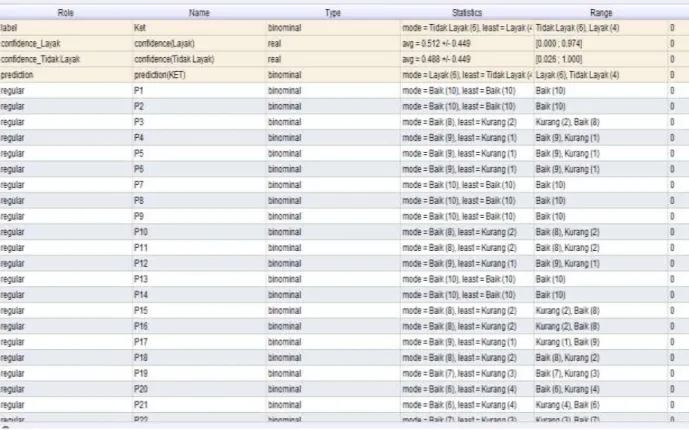 Tabel 3. Tabel Data Uji 