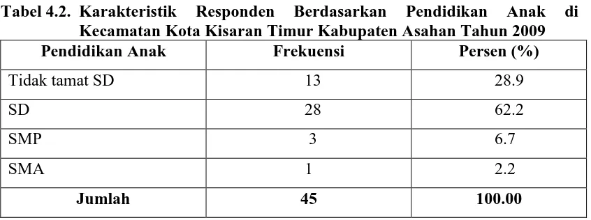 Tabel 4.2. Karakteristik Kecamatan Kota Kisaran Timur Kabupaten Asahan Tahun 2009 