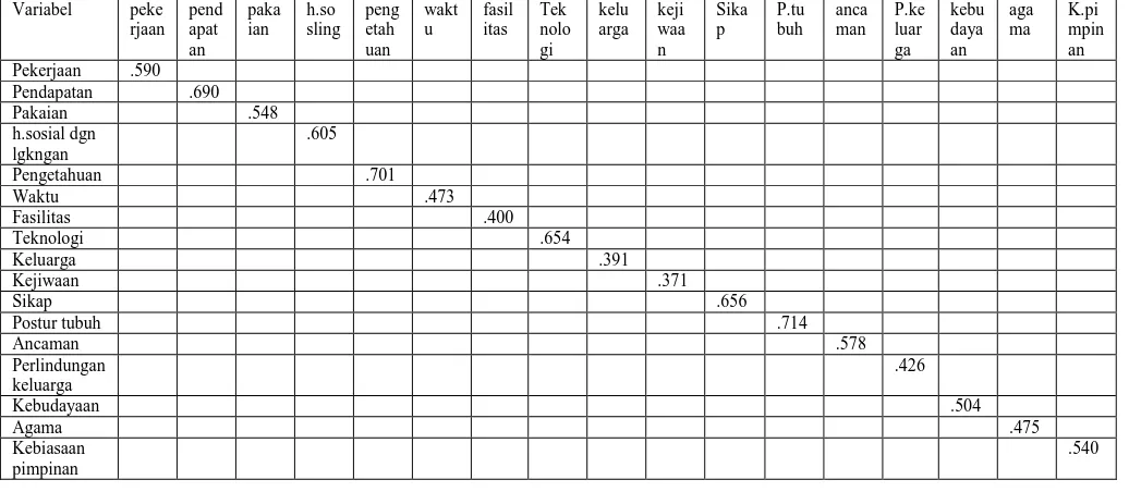 Table 4.4. Nilai Anti Image Matrices II 