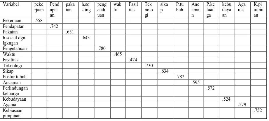Table 4.6. Nilai Anti Image Matrices IV 