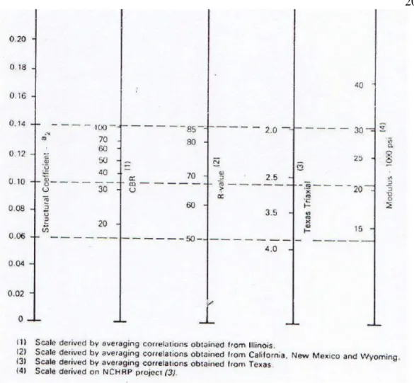 Gambar 4. Variasi koefisien kekuatan relatif lapis pondasi granular (a 2 ) 