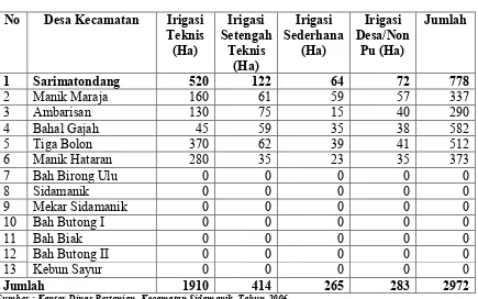 Tabel 3Luas Lahan Sawah Irigasi Menurut Jenis Pengairan di Kecamatan