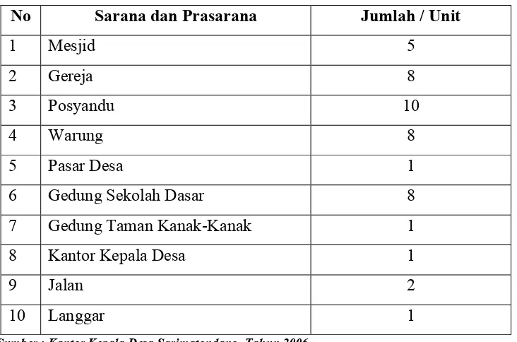 Tabel 10.Karakteristik Petani Sampel Desa Sarimatondang, Kecamatan