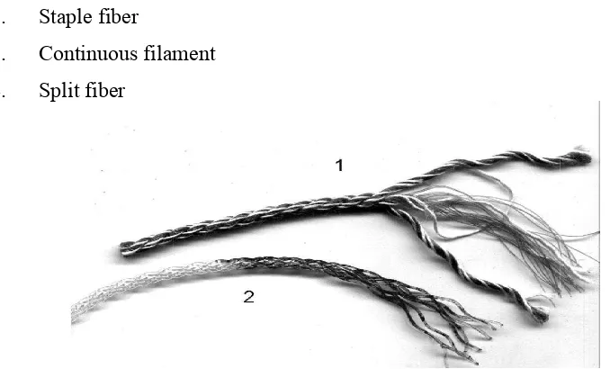 Gambar 11. Monofilament dengan Continuous Filament (1); Monofilament. Monofilament dengan Continuous Filament (1); Monofilament
