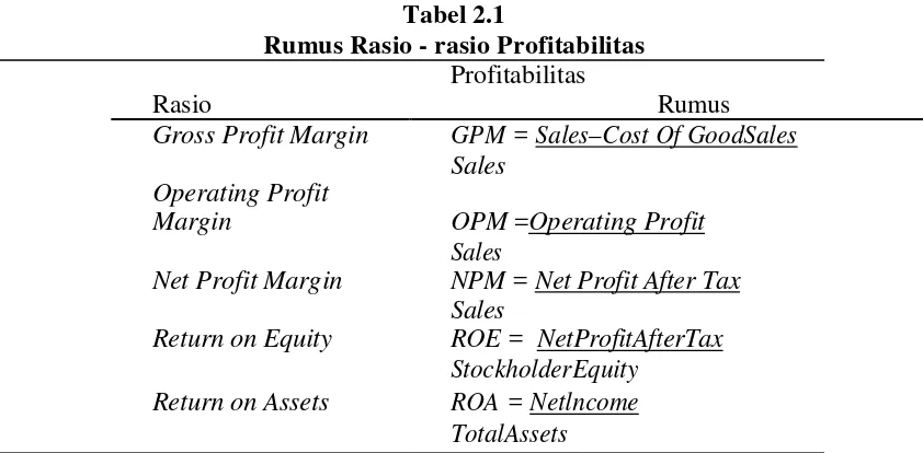 Tabel 2.1 Rumus Rasio - rasio Profitabilitas 