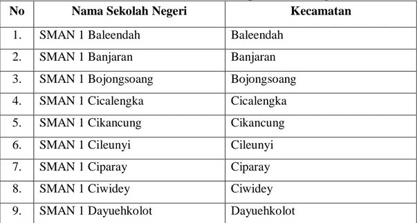 Tabel 1.1 Nama SMA di Kabupaten Bandung 