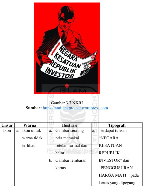 Gambar 3.3 NKRI