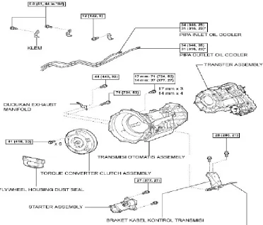 Gambar 4.1 komponen-komponen transmisi otomatis