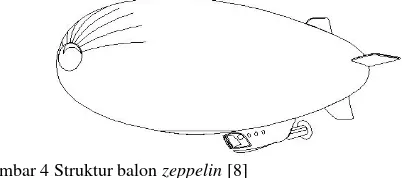 Gambar 4 Struktur balon zeppelin [8] 