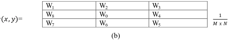 Gambar 2.9 (a) Citra ƒ(x,y) berukuran M x N dan (b) g(x, y) berukuran 3x3 