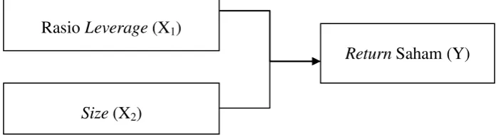 Gambar 2.3  Kerangka Konseptual 