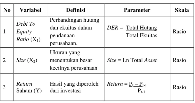 Tabel 3.4   