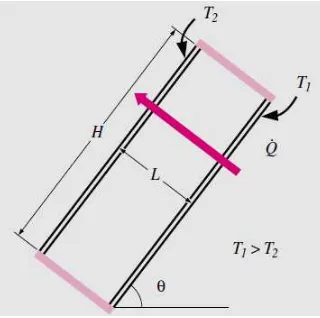 Gambar 2.25. Dua buah plat persegi yang berdekatan dengan posisi horizontal [2]. 