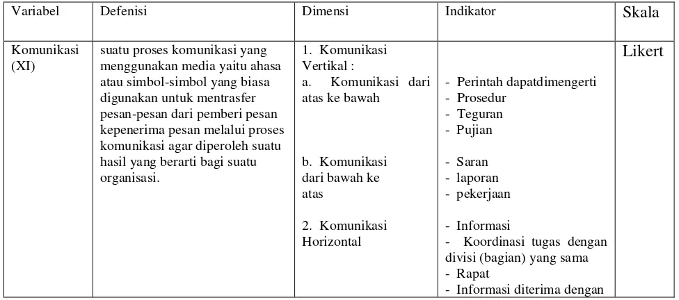 Tabel 3.1 Operasionalisasi Variabel Penelitian 