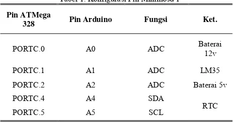 Gambar 3. Wiring Minimosd 1 