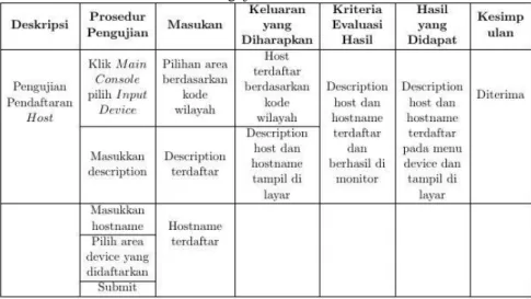 Gambar 7. Contoh Hasil Pengujian Host dengan status UP 