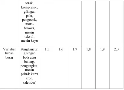 Tabel 2.3  Sabuk-V standar(sularso dan kiyokatsuSuga, 2004) 