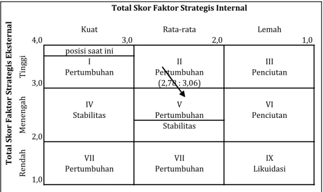 Tabel  3.1.  Matrik  SWOT  Pencapaian  kinerja  Dinas  Pendapatan  Daerah                                 Kabupaten Serang