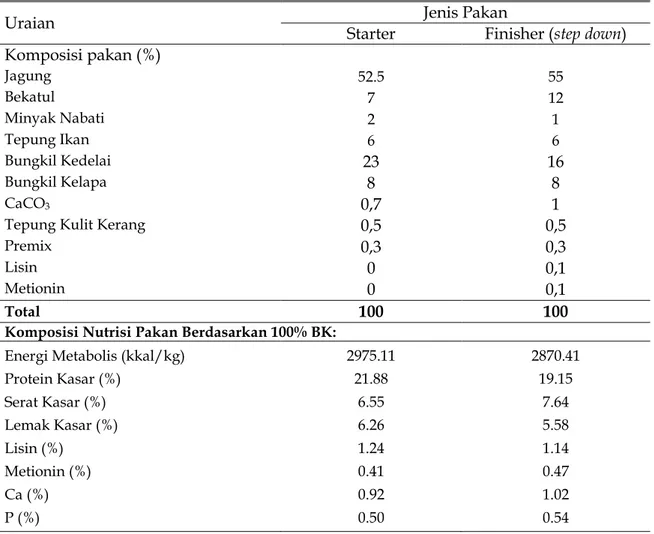 Tabel 1. Komposisi dan kandungan nutrisi pakan selama penelitian 