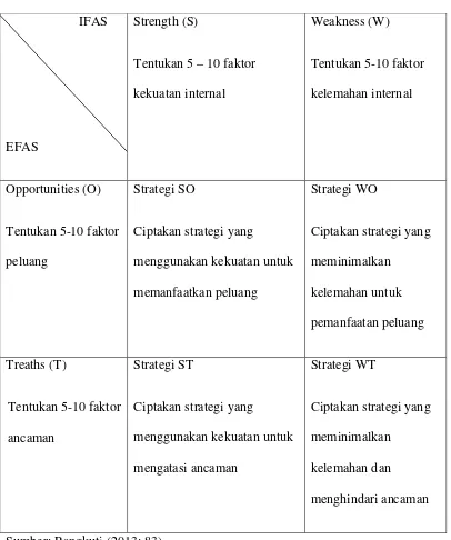 Tabel  3.1  