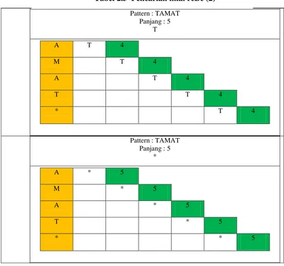 Tabel 2.4 Nilai tabel rcBc 