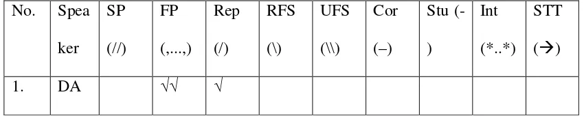 Table 4 Number of Speech Errors in Session IV 