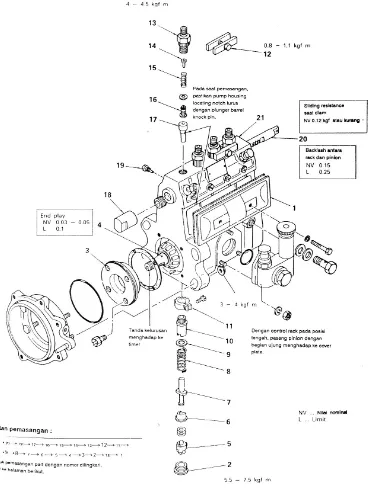 Gambar 4.1 Bagian–bagian dari Injection Pump tipe inline