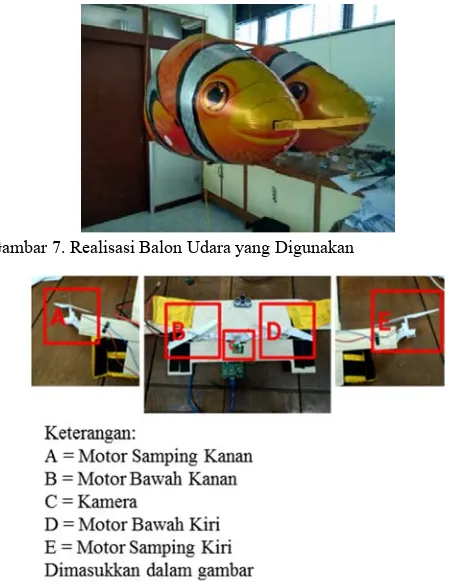 Gambar 7. Realisasi Balon Udara yang Digunakan 