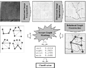Gambar 2.12 Pendekatan struktural berdasarkan graf  relasional [2]. 